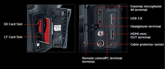 新增CF+SD卡同步紀錄，保護資料。HDMI可以輸出無壓縮24P至監視器